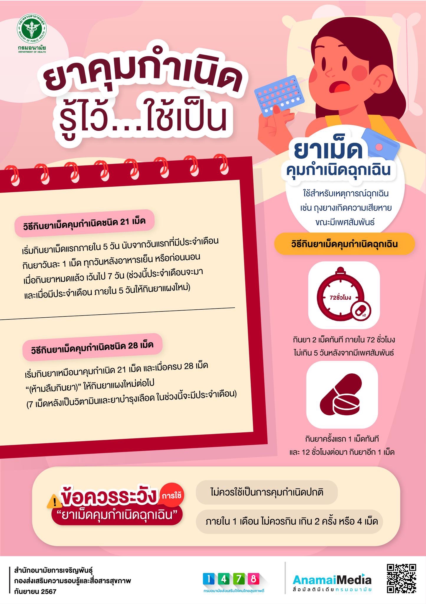 ความรู้เกี่ยวกับยาคุมกำเนิด