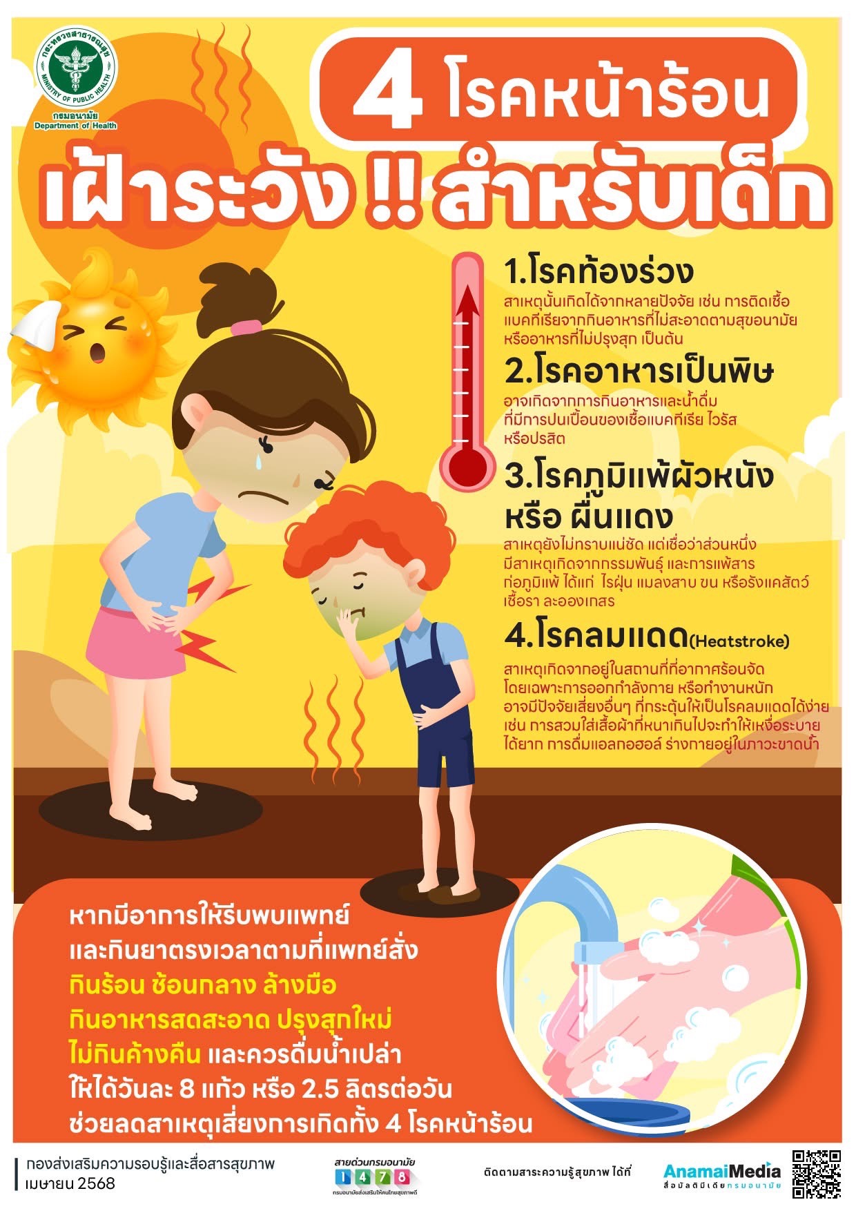 โรคหน้าร้อน