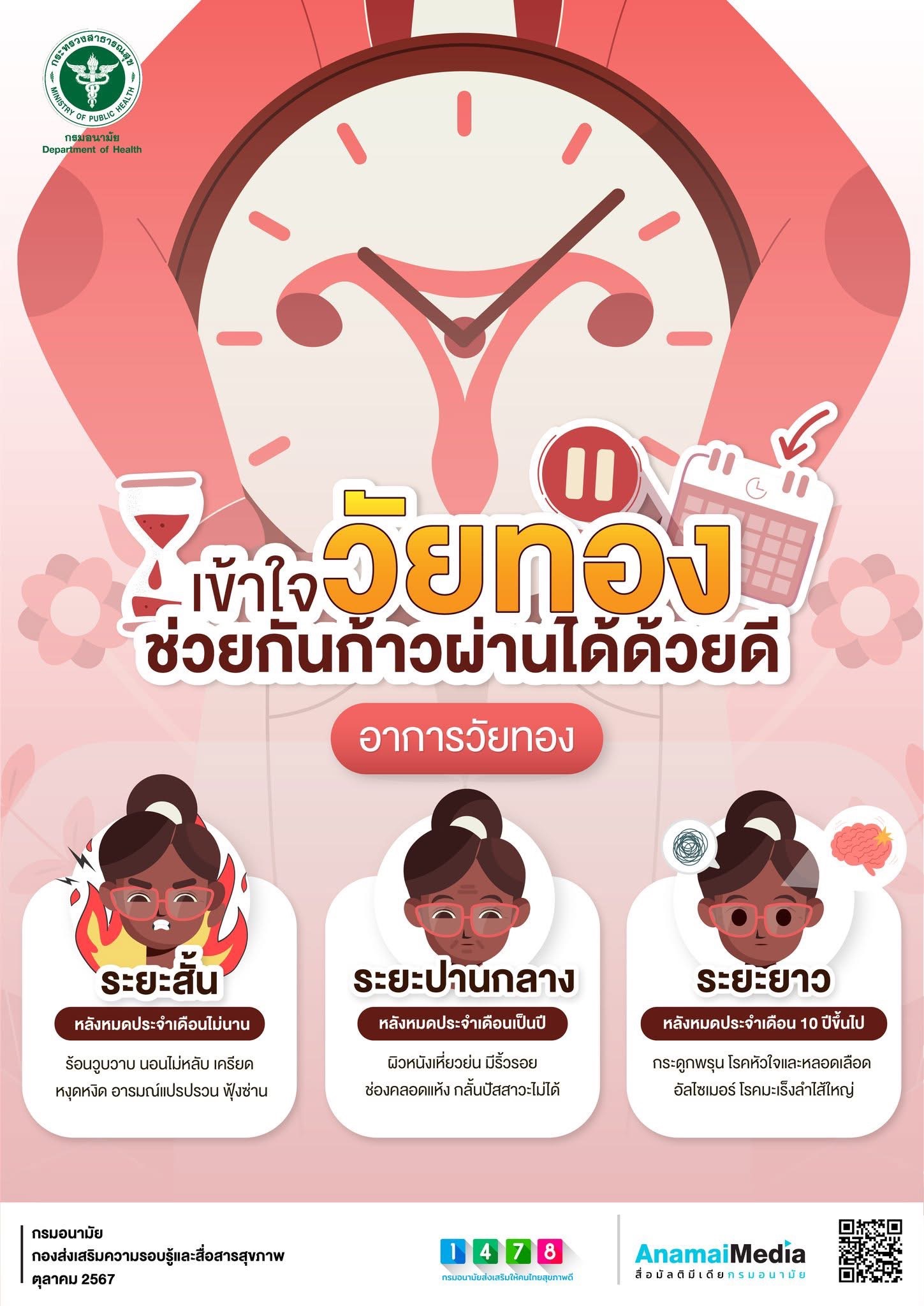 อาการวัยทอง