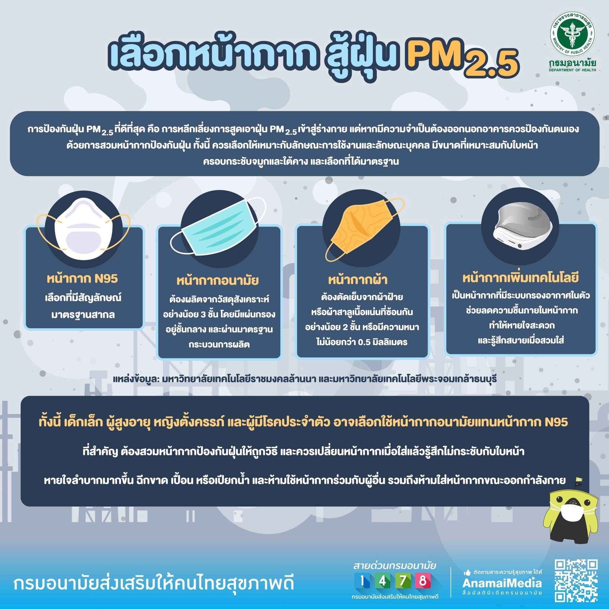 เลือกหน้ากากสู้ฝุ่น PM2.5